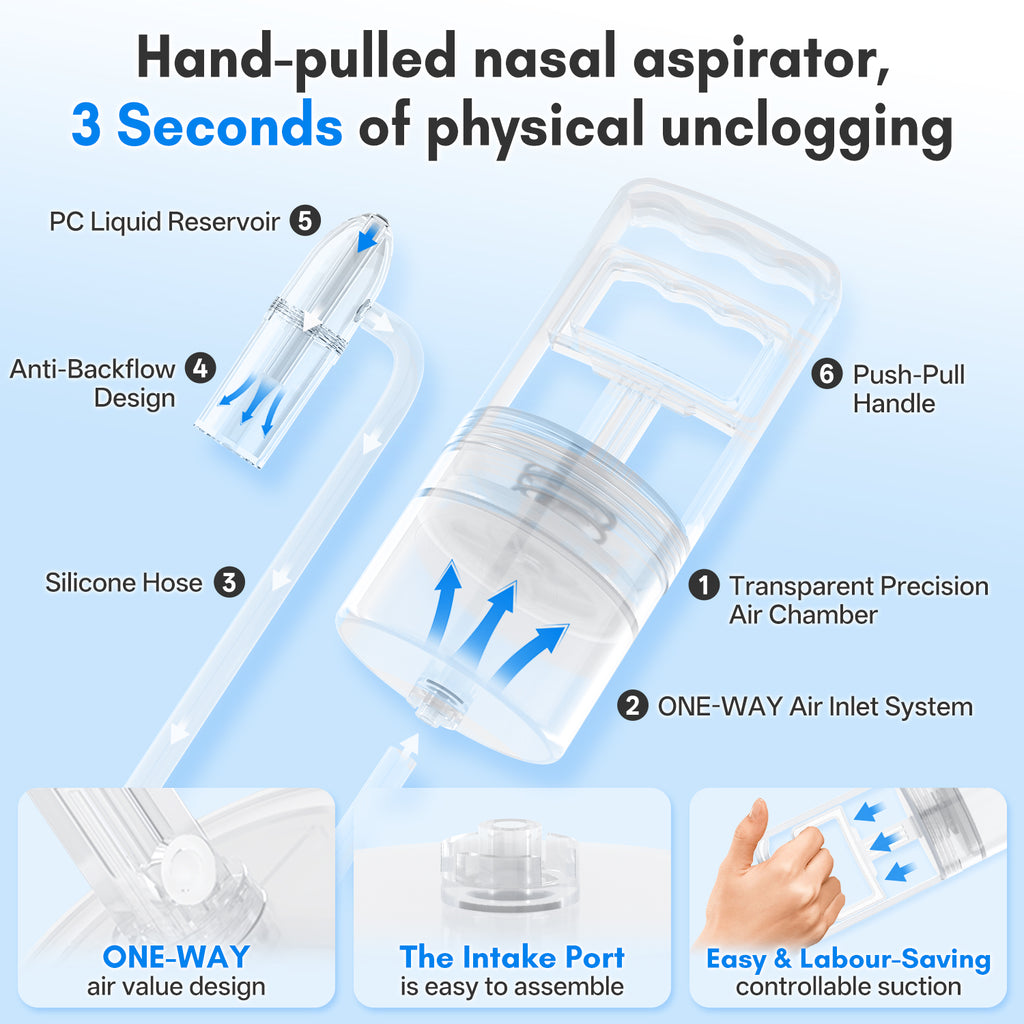 Dr.Pedi Baby Nose Sucker, Manual Newborn Nasal Aspirator with Safe Silicone Tip, Easy to Clean Bulb for Gentle Nasal Care