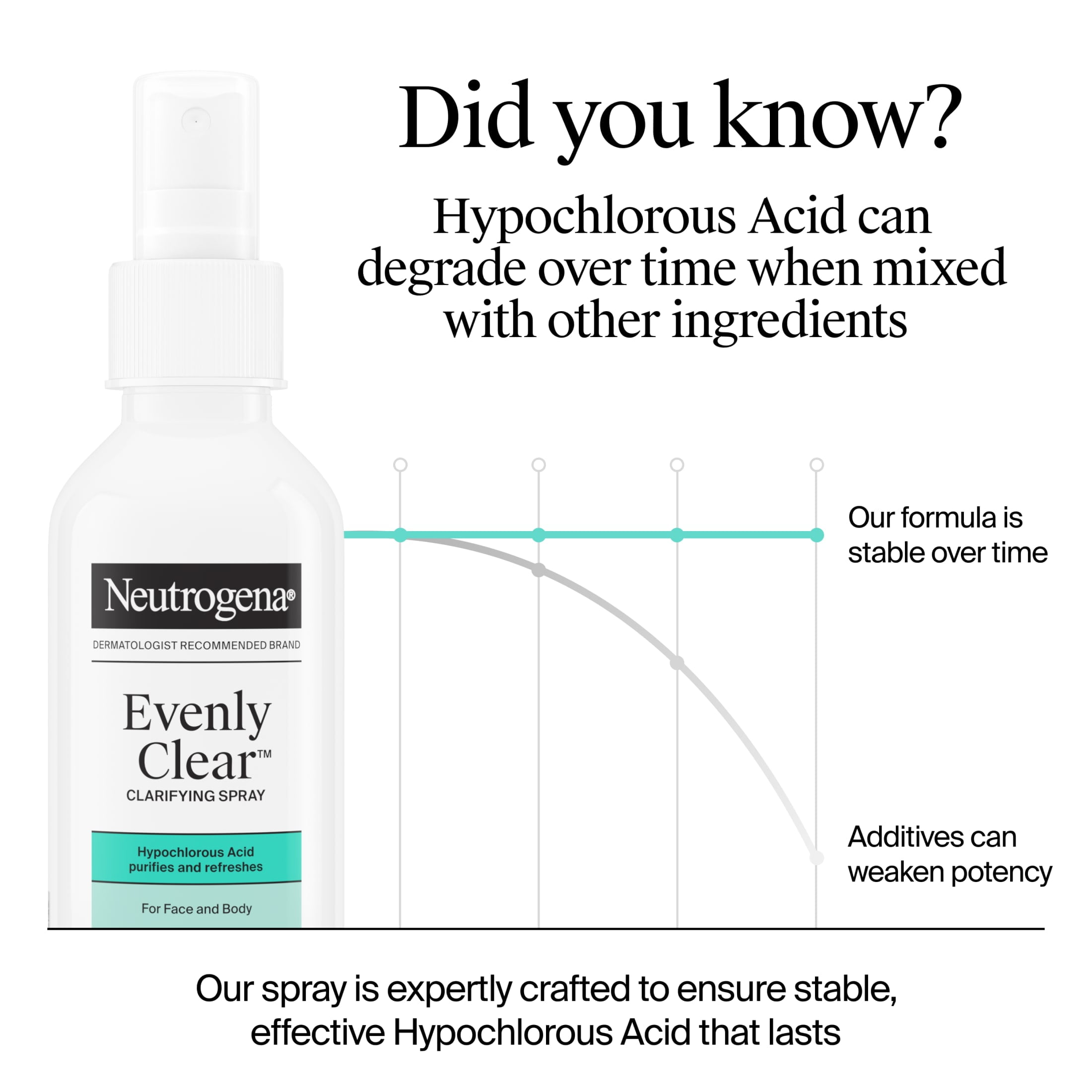 Neutrogena Evenly Clear Clarifying Spray, Hypochlorous Acid , 4 fl. oz