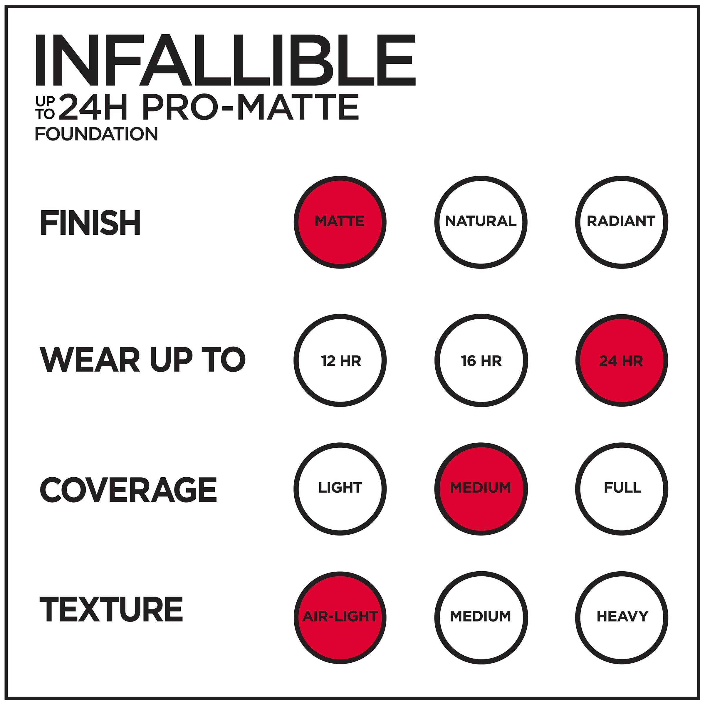 L'Oreal Paris Infallible Pro Matte Liquid Foundation Makeup, 101.5 Ivory Buff, 1 fl oz
